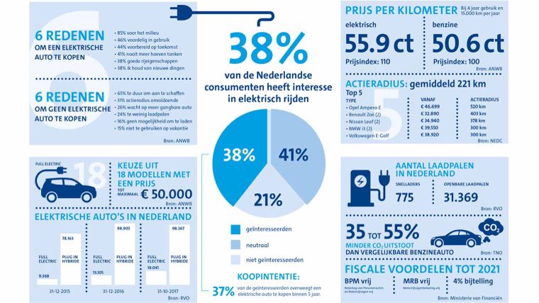 De Elektrisch Rijden Monitor - ANWB